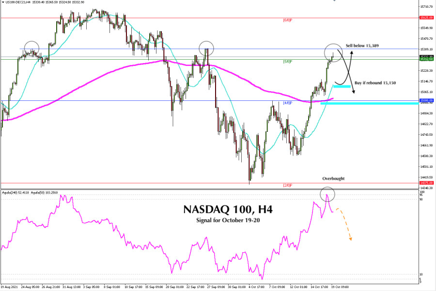 Trading signal for NASDAQ 100 (#NDX) on October 19 - 20, 2021: Sell below 15,400 (Weekly resistance)