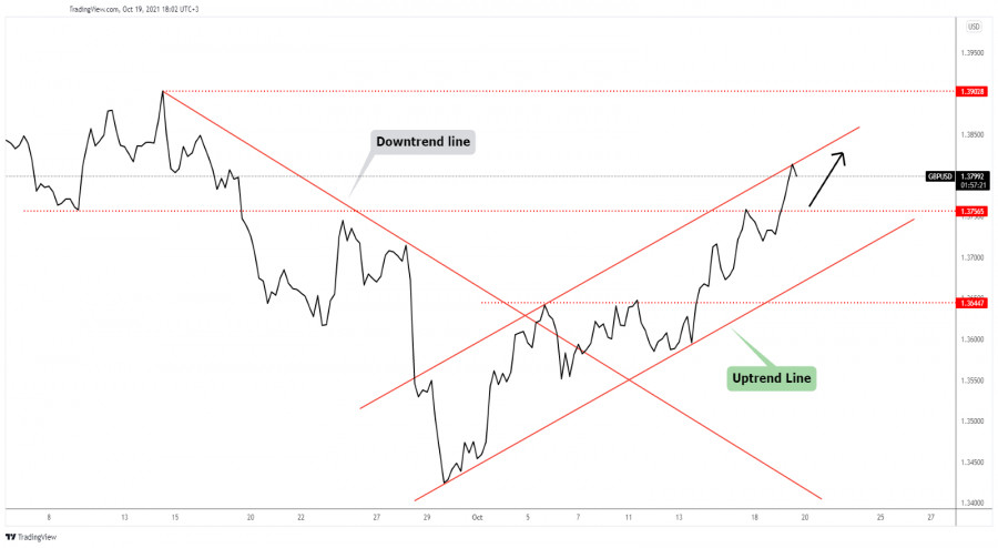 GBP/USD reaches upside obstacle