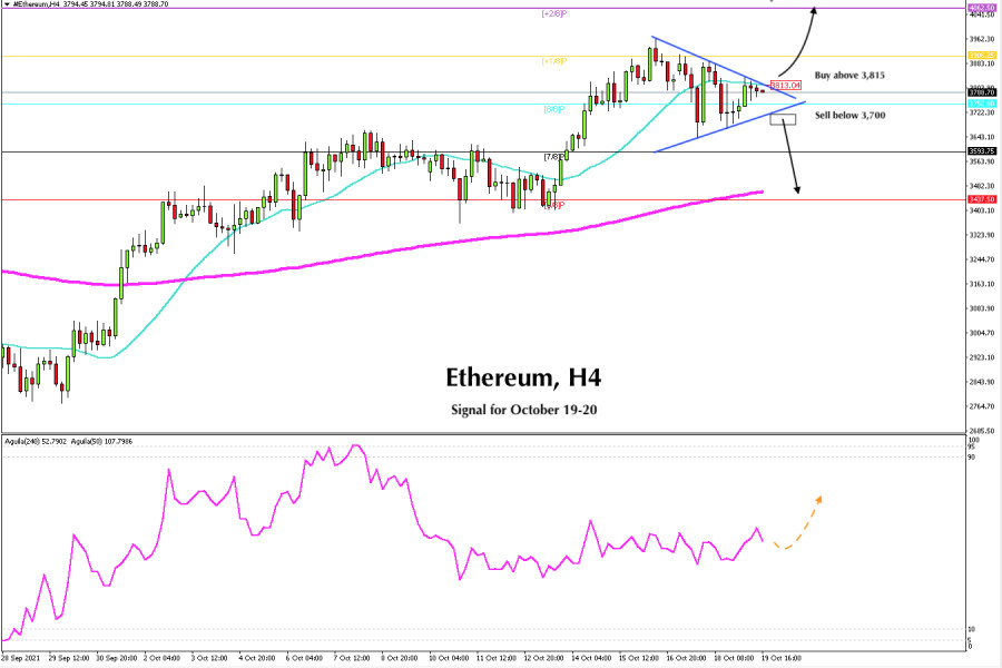 Trading signal for Ethereum (ETH) on October 19 - 20, 2021: Sell below $3,700 (symmetrical triangle)