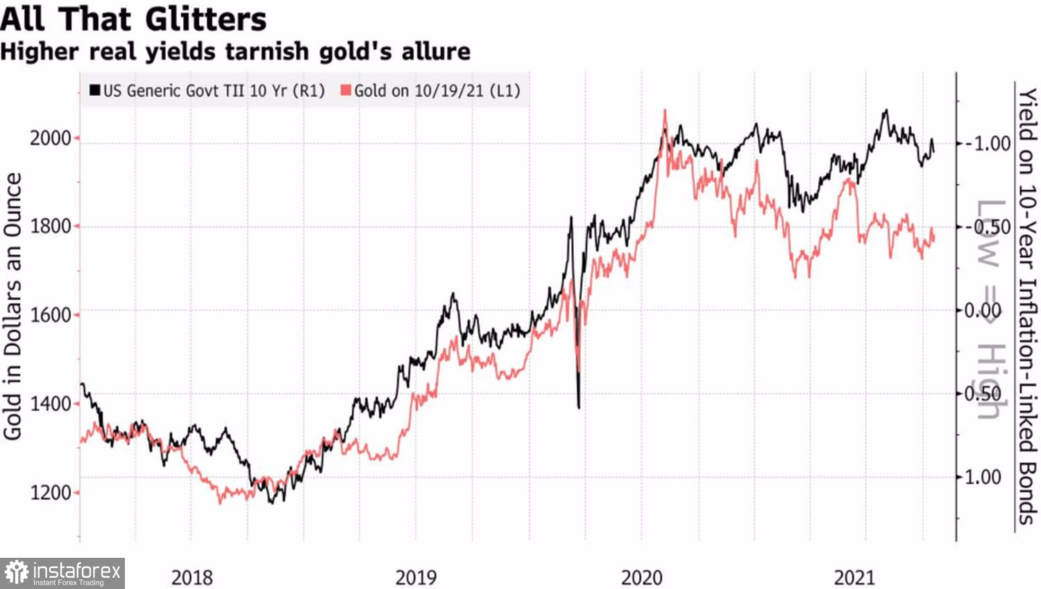 Сухое золото 2021. Europe Gold 2021.