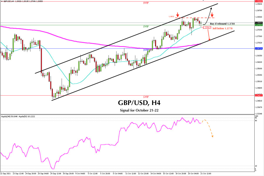 Trading signal for GBP/USD on October 21 - 22, 2021: Buy in case of rebound at 1.3781 (SMA 21)