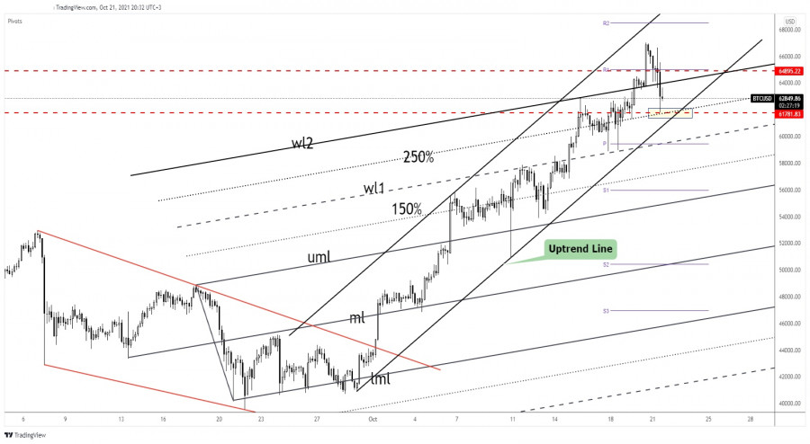 Bitcoin's rop may end soon