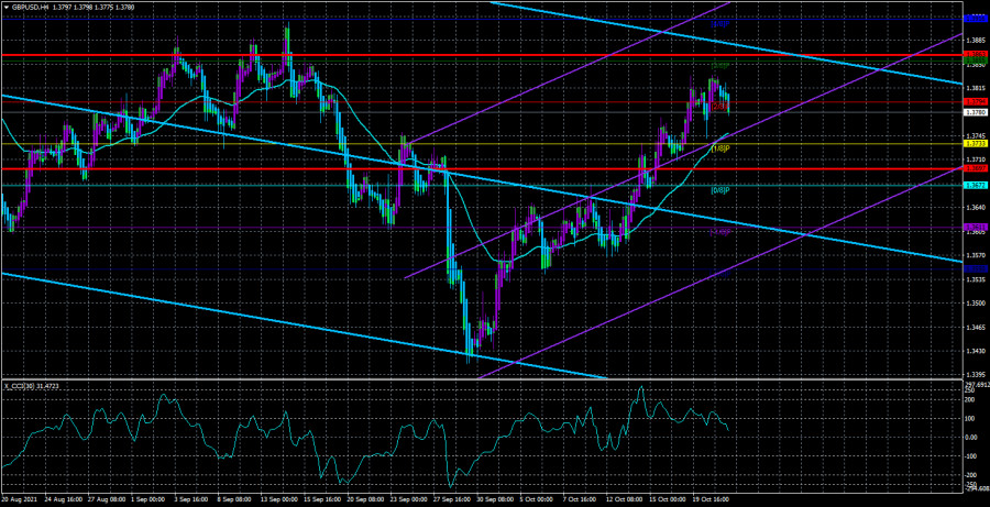 Overview of the GBP/USD pair. October 22. The evidence of the statements of the Fed representatives is amazing.