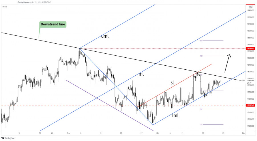 Gold to reach new highs