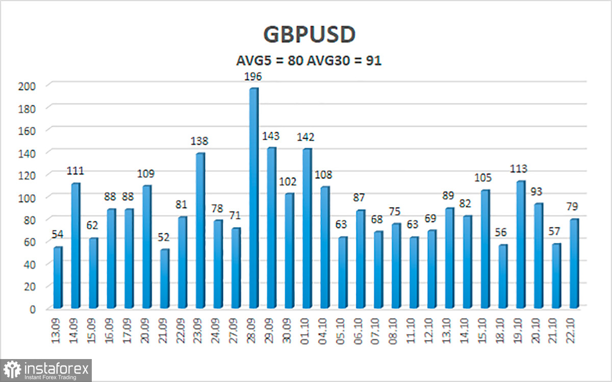 Обзор пары GBP/USD. 25 октября. Британцы уже недовольны Brexit. Переговоры по «североирландскому протоколу» продолжатся