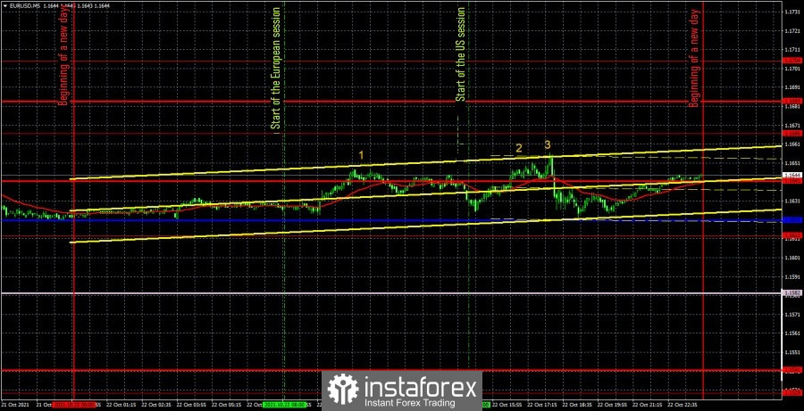 Forecast and trading signals for EUR/USD on October 25. Detailed analysis of the pair's movement and trade deals. Another
