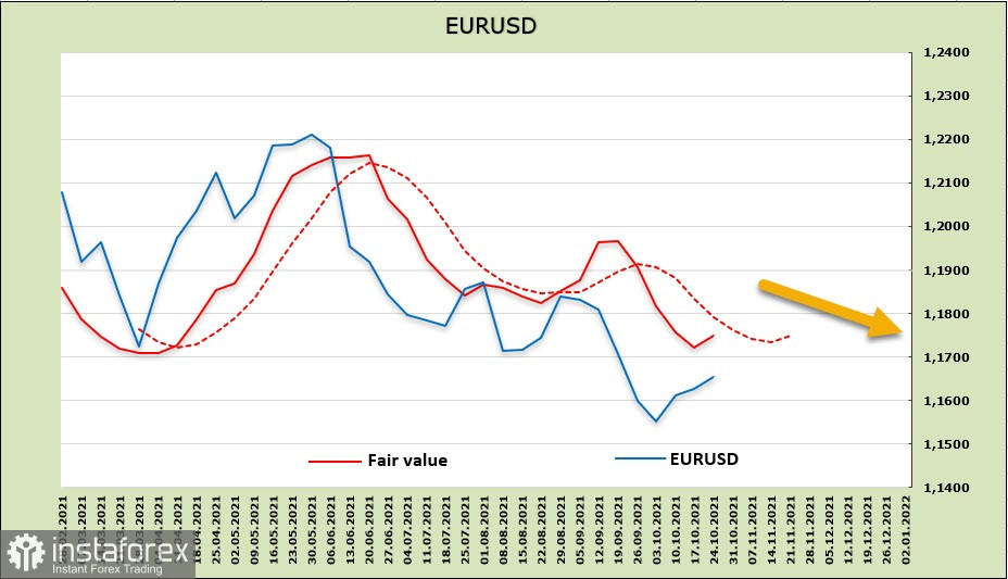 Пауэлл и Йеллен признали рост инфляционных ожиданий. Обзор USD, EUR, GBP