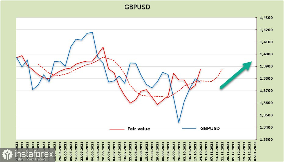 Пауэлл и Йеллен признали рост инфляционных ожиданий. Обзор USD, EUR, GBP