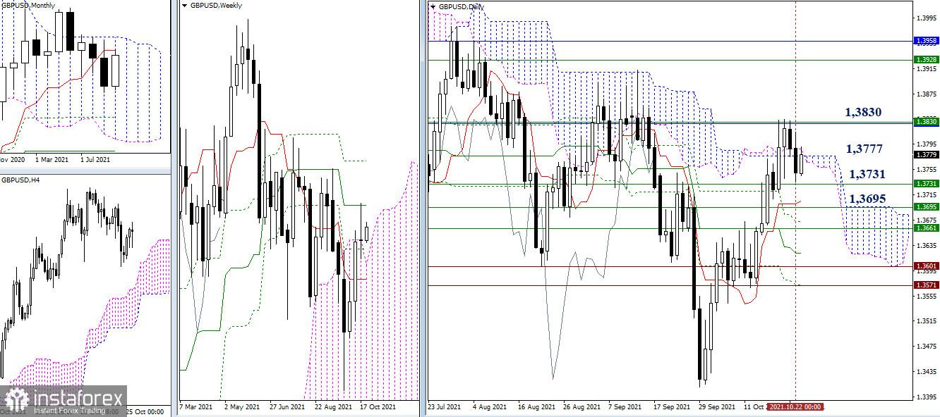 EUR/USD и GBP/USD 25 октября – рекомендации технического анализа