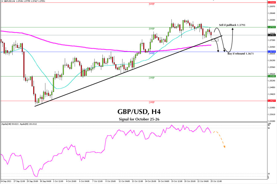 Trading signal for GBP/USD on October 25 - 26, 2021: sell below 1.3793 (SMA 21)