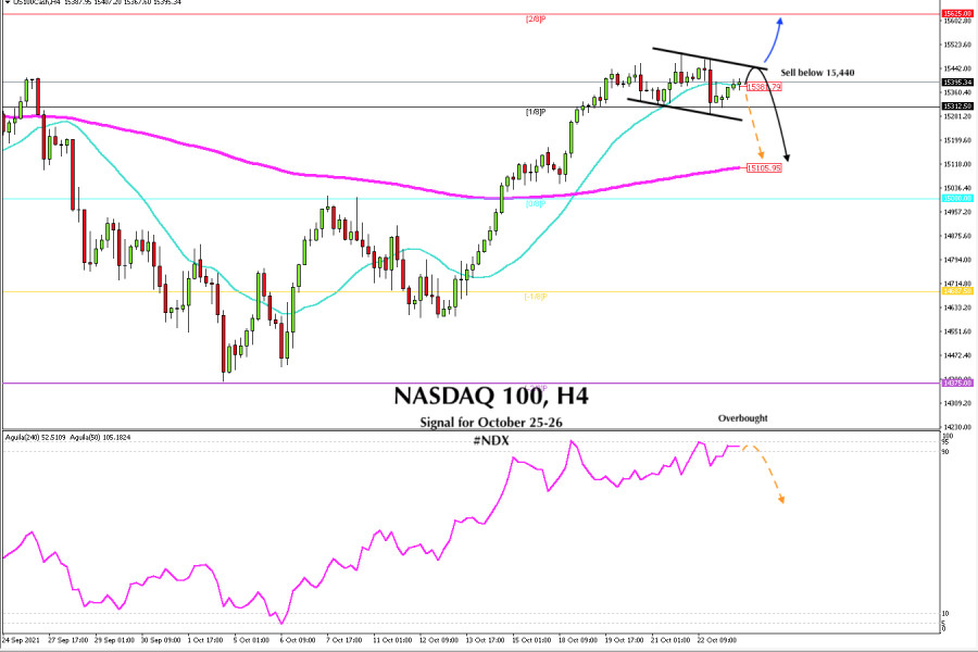 Trading signal for NASDAQ 100 (#NDX) on October 25 - 26, 2021: sell below 15,440 (SMA 21)