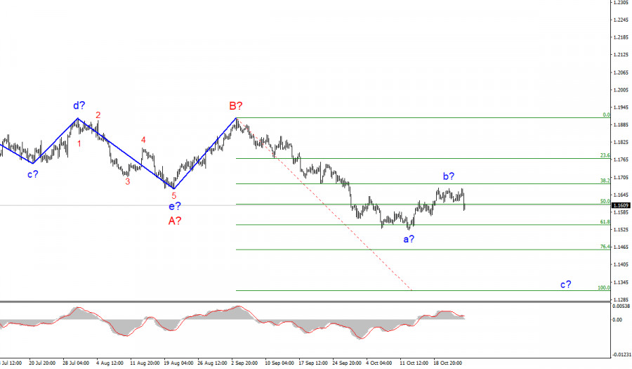 Wave analysis of EUR/USD for October 25: Empty news calendar did not hinder the growth of the dollar