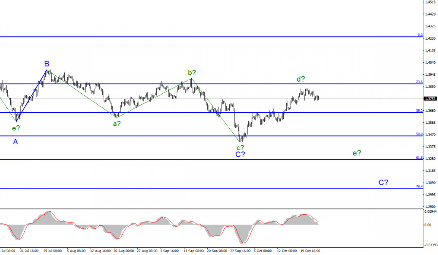 Wave analysis of GBP/USD for October 25: There are continuing reports of staff shortages from Britain