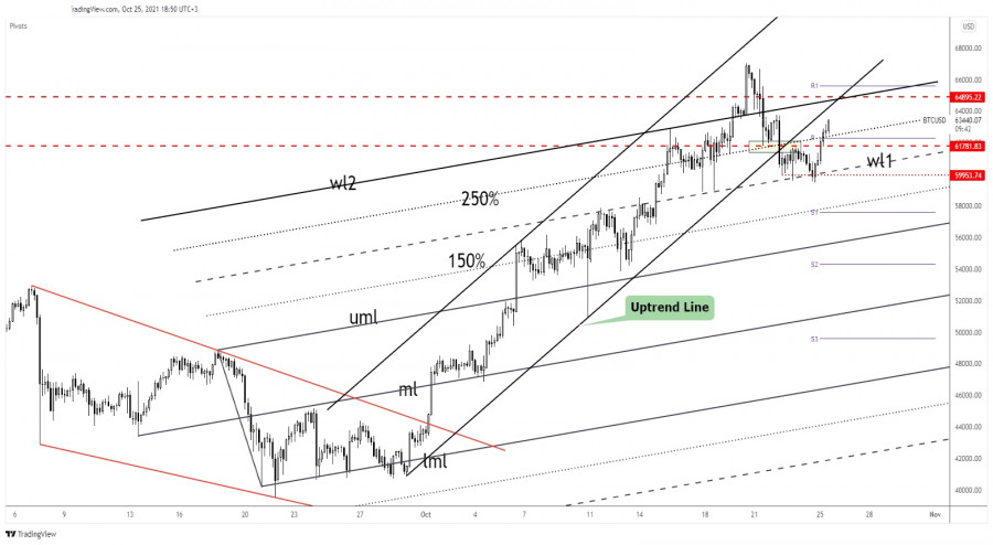 Bitcoin downside was invalidated!