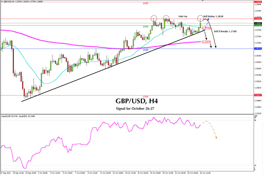 Trading signal for GBP/USD on October 26 - 27, 2021: sell below 1.3830 (Triple top)