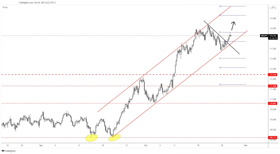 USD/JPY to rise higher