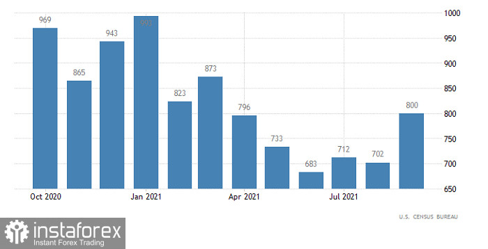  Prognoza kursu pary walutowej EUR/USD na 27.10.2021