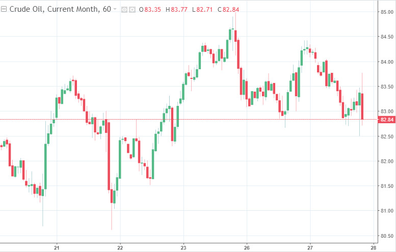 На диаграмме средняя цена нефти в 2015