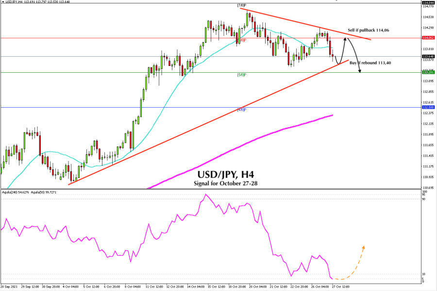 Trading signal for USD/JPY on October 27 - 28, 2021: buy in case of bounce from 113.40 (bullish channel)