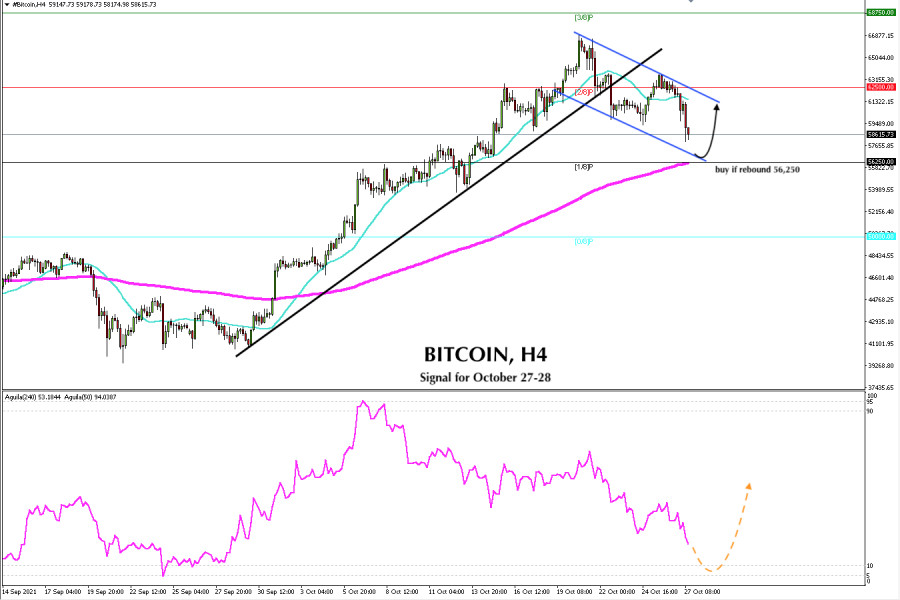 Trading signal for BITCOIN on October 27 - 28, 2021: buy in case of bounce from $ 56,250 (EMA 200)