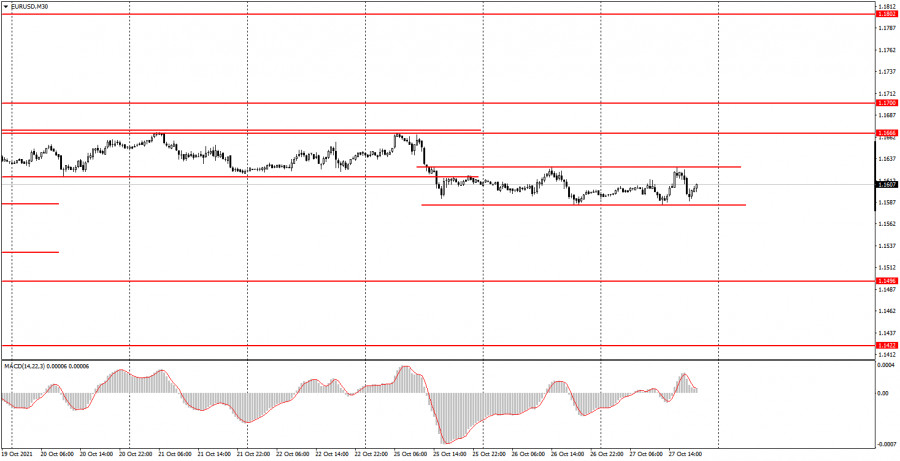 How to trade EUR/USD on October 28? Simple tips for beginners. Trading in flat again, and one good signal