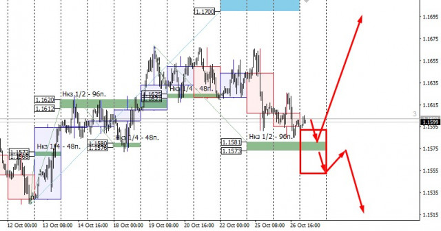 EURUSD | Тест значної підтримки | Торговий план