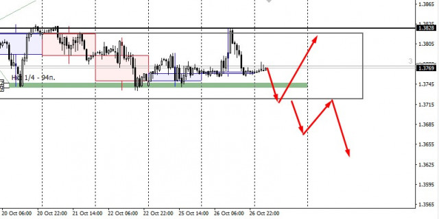 GBPUSD | Черговий тест місячної зони волатильності