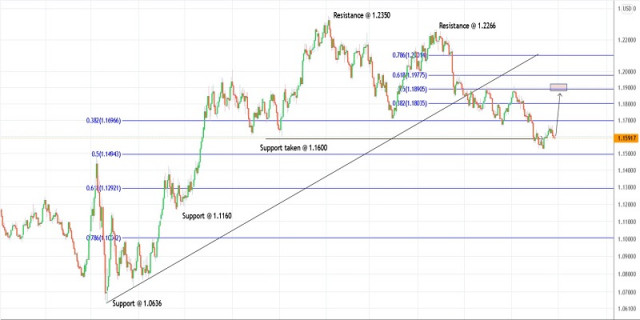 	Planul de tranzacționare pentru EURUSD pentru 27 octombrie 2021