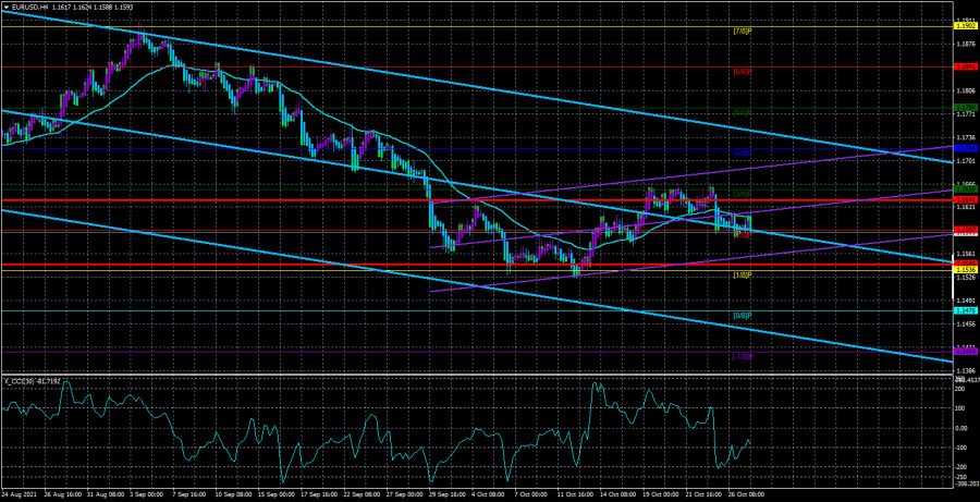 Overview of the EUR/USD pair. October 28. What to expect from the ECB meeting?