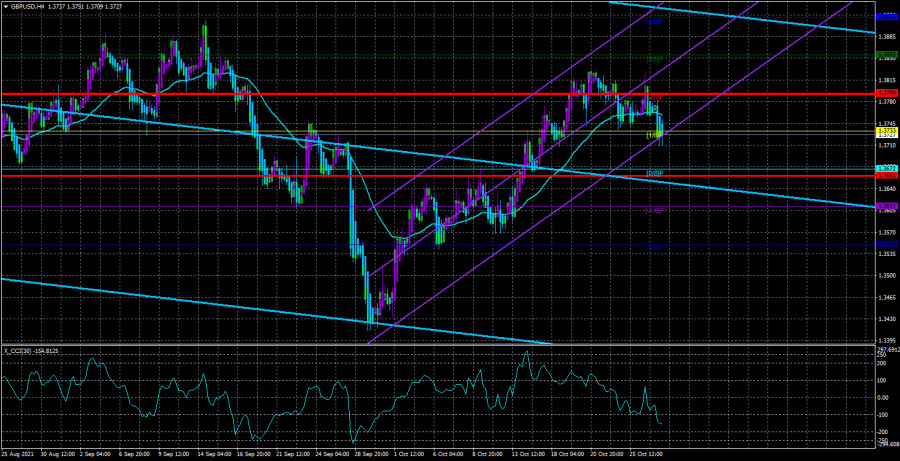 Overview of the GBP/USD pair. October 28. Wales is the next to exit and the UK's economic disaster