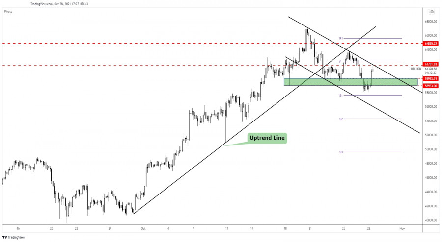 Bitcoin: attention at resistance!