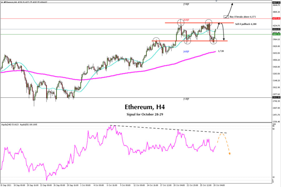 Trading signal for Ethereum (ETH) on October 28 - 29, 2021: sell below $4,280 (top of range)