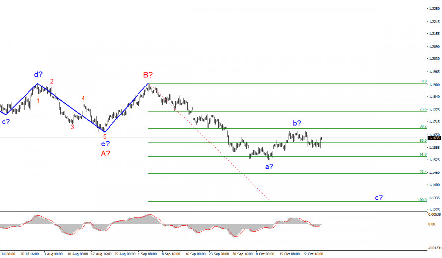 Wave analysis of EUR/USD for October 28: ECB leaves PEPP program and key rate unchanged