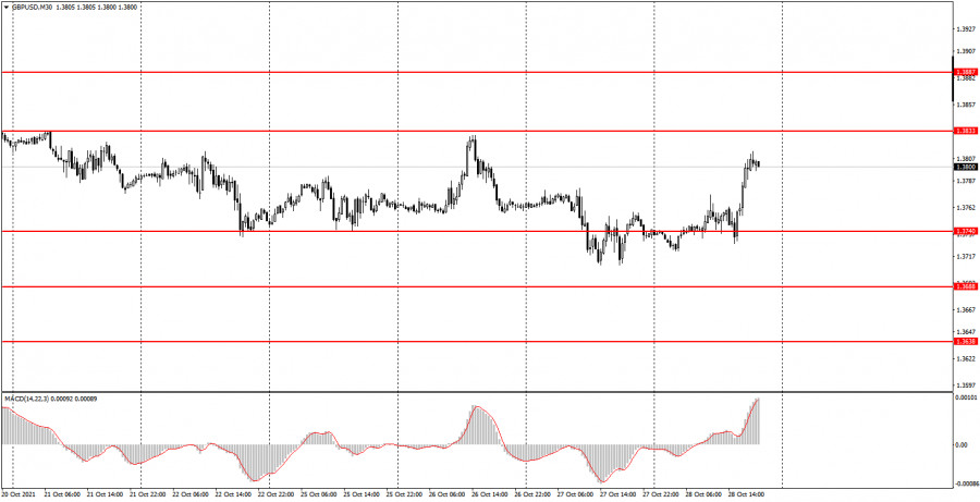 How to trade GBP/USD on October 29? Simple tips for beginners. The pound was delighted with the failed US GDP report