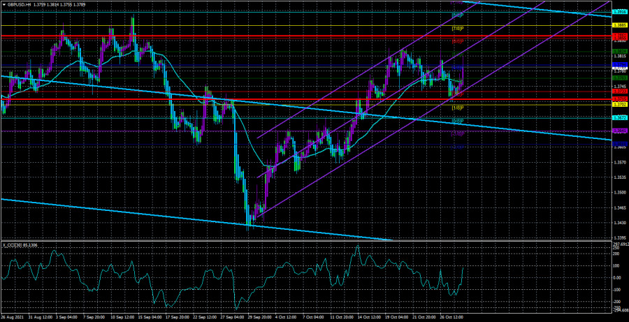 Overview of the GBP/USD pair. October 29. The US GDP report led to a fall in the dollar