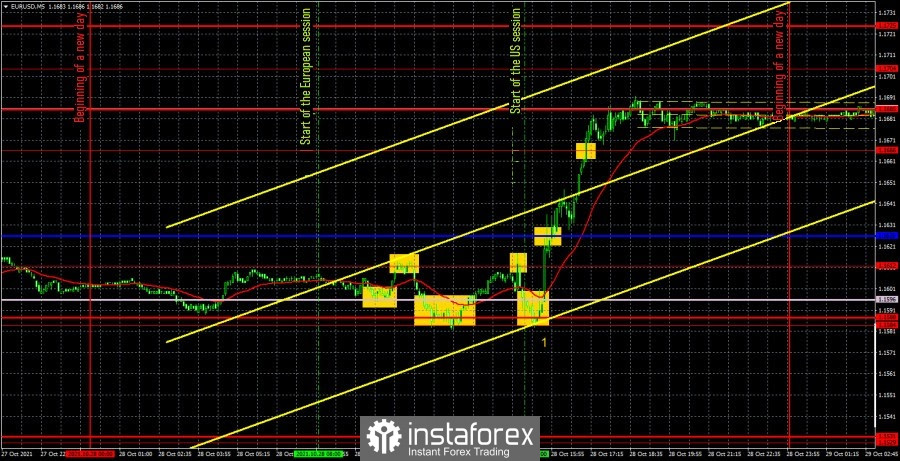 Forecast and trading signals for EUR/USD on October 29. Detailed analysis of the pair's movement and trade deals. The ECB