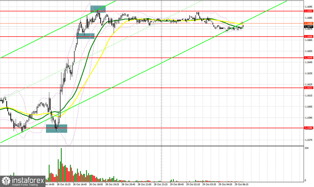 EUR/USD: план на европейскую сессию 29 октября. Commitment of Traders COT отчеты (разбор вчерашних сделок). Заседание ЕЦБ не убедило инвесторов. Евро прорвался к сопротивлению 1.1689