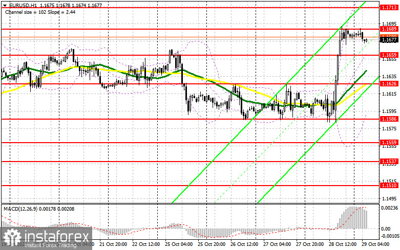 EUR/USD: план на европейскую сессию 29 октября. Commitment of Traders COT отчеты (разбор вчерашних сделок). Заседание ЕЦБ не убедило инвесторов. Евро прорвался к сопротивлению 1.1689