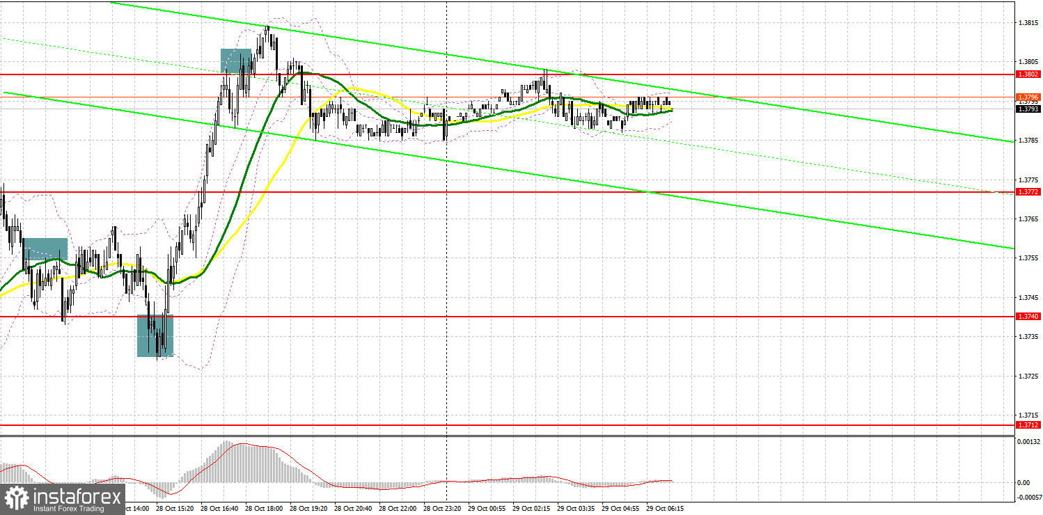 GBP/USD: план на европейскую сессию 29 октября. Commitment of Traders COT отчеты (разбор вчерашних сделок). Фунт плавно возвращается к максимумам этого месяца. Быки нацелены на прорыв 1.3802