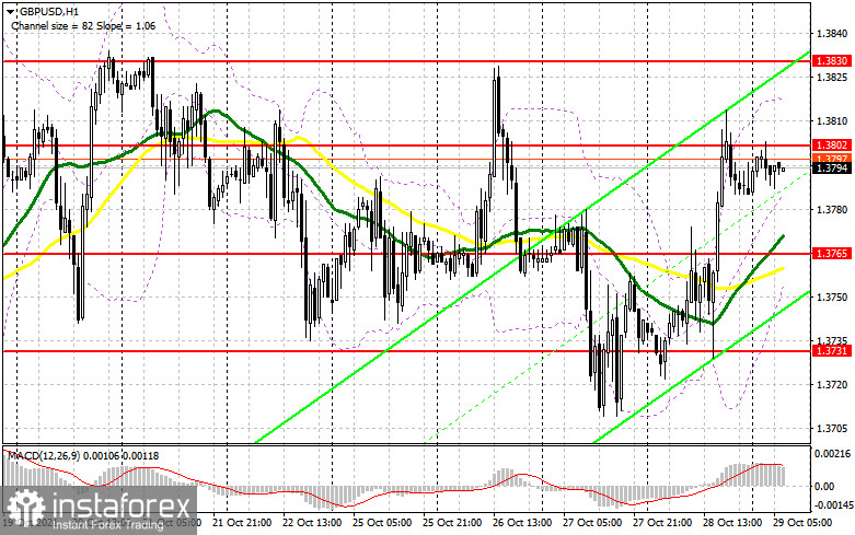 GBP/USD: план на европейскую сессию 29 октября. Commitment of Traders COT отчеты (разбор вчерашних сделок). Фунт плавно возвращается к максимумам этого месяца. Быки нацелены на прорыв 1.3802