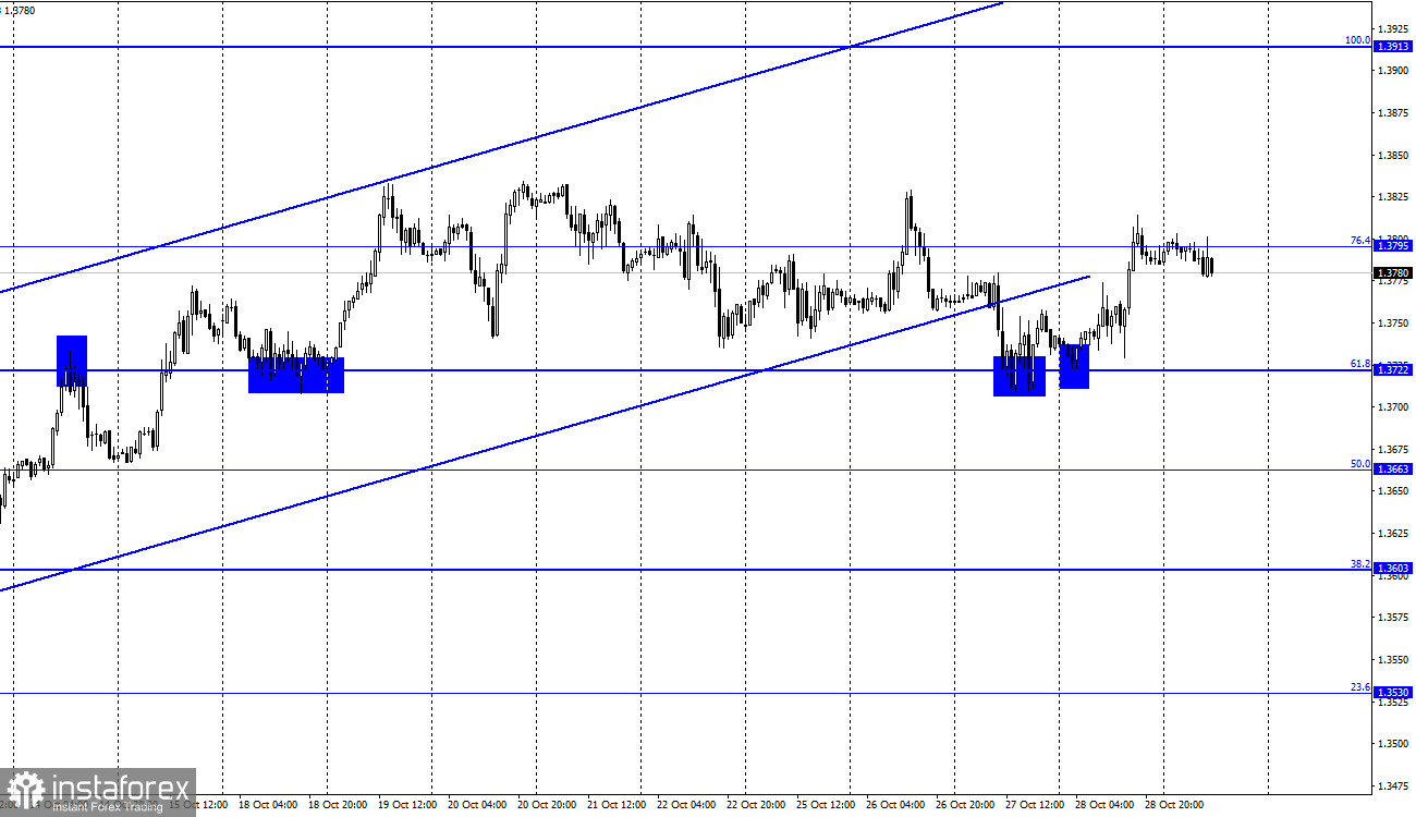  GBP/USD. 29 октября. Отчет COT. Brexit для Великобритании будет иметь более серьезные последствия, чем пандемия