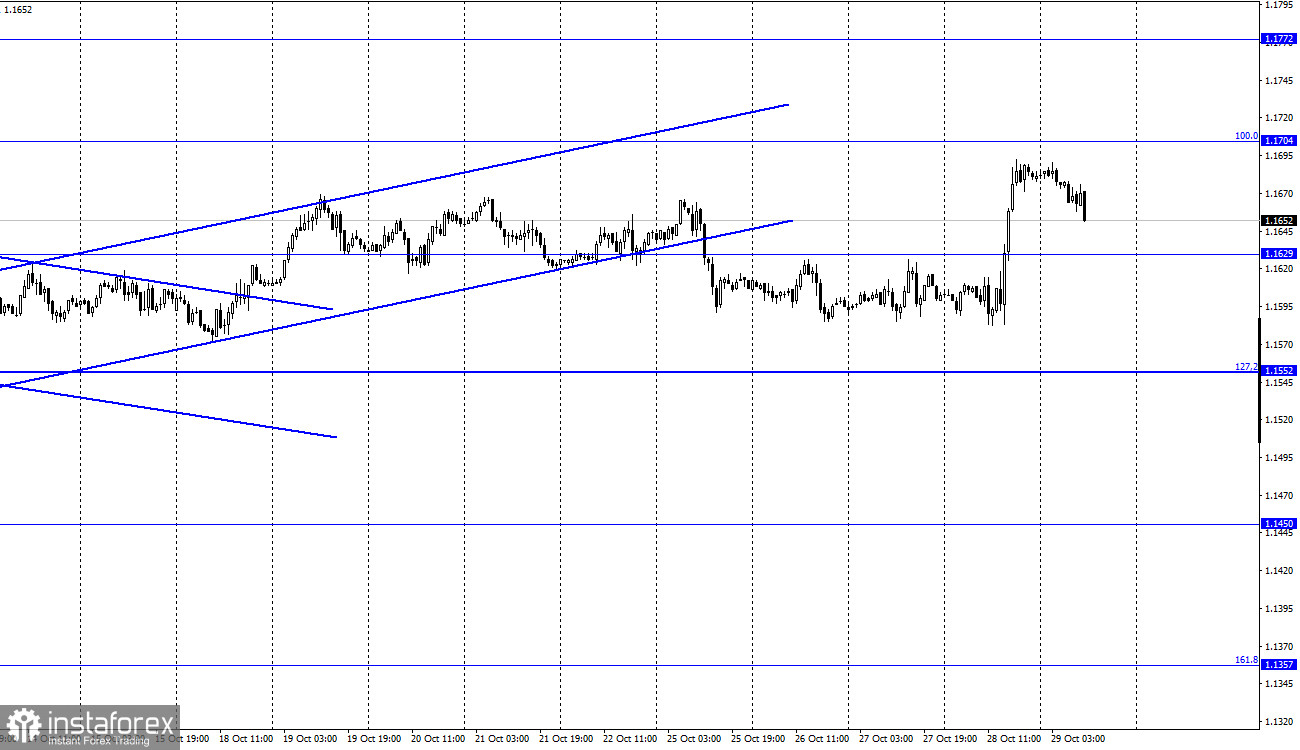 EUR/USD. 29 октября. Отчет COT. Заседание ЕЦБ и отчет по ВВП США обвалили доллар