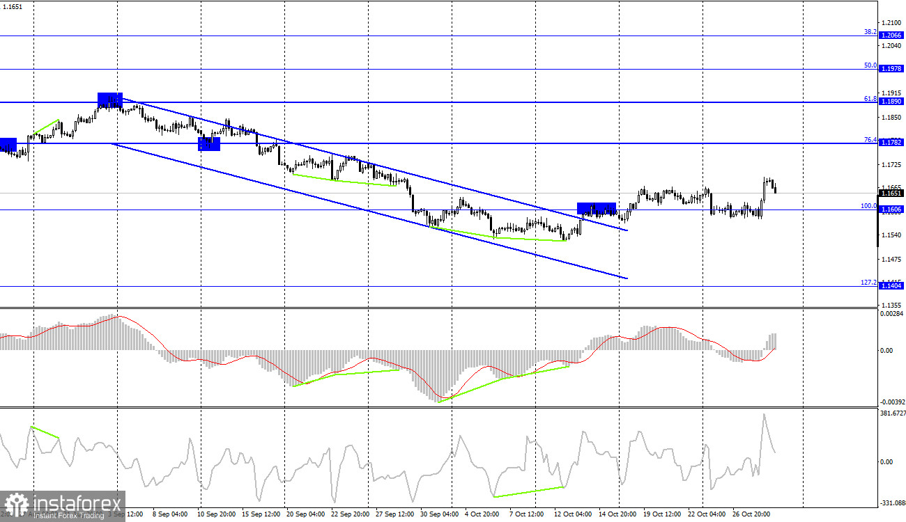 EUR/USD. 29 октября. Отчет COT. Заседание ЕЦБ и отчет по ВВП США обвалили доллар