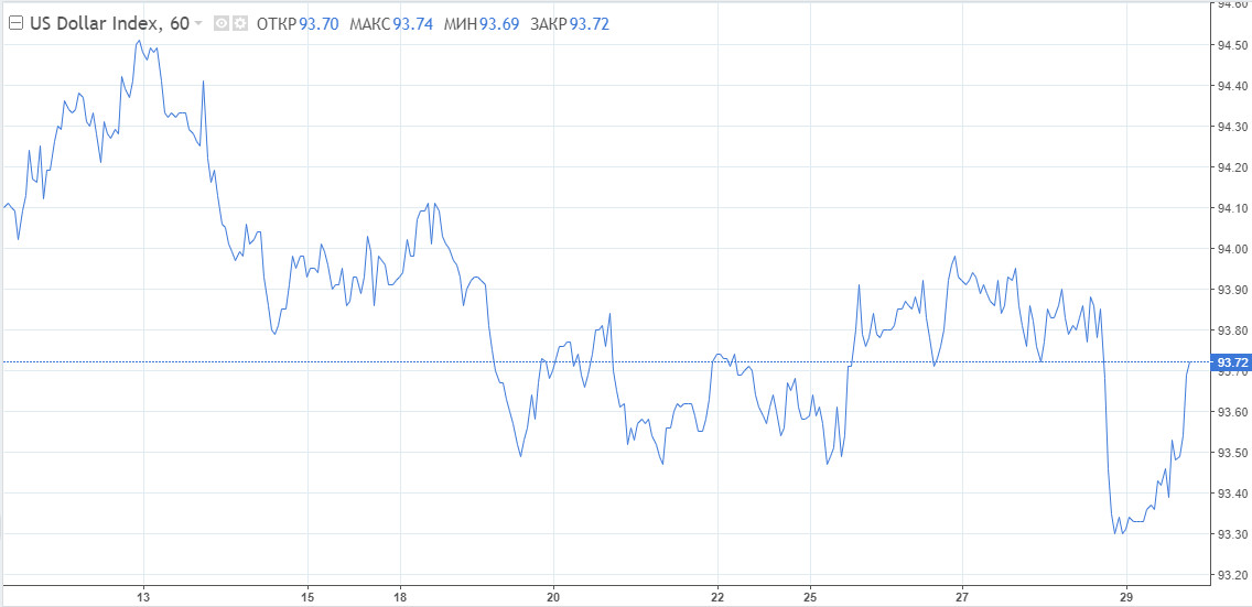 EUR/USD. Доллар держится из последних сил, готовясь к испытаниям ФРС на следующей неделе. Покупатели евро на коротком старте