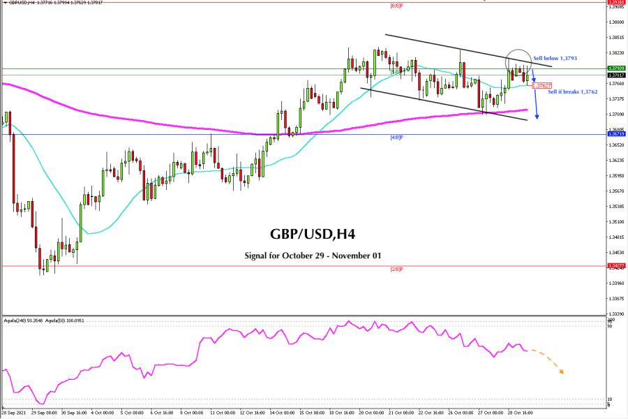 Trading signal for GBP/USD on October 29 - November 01, 2021: sell below 1,3793 (5/8)