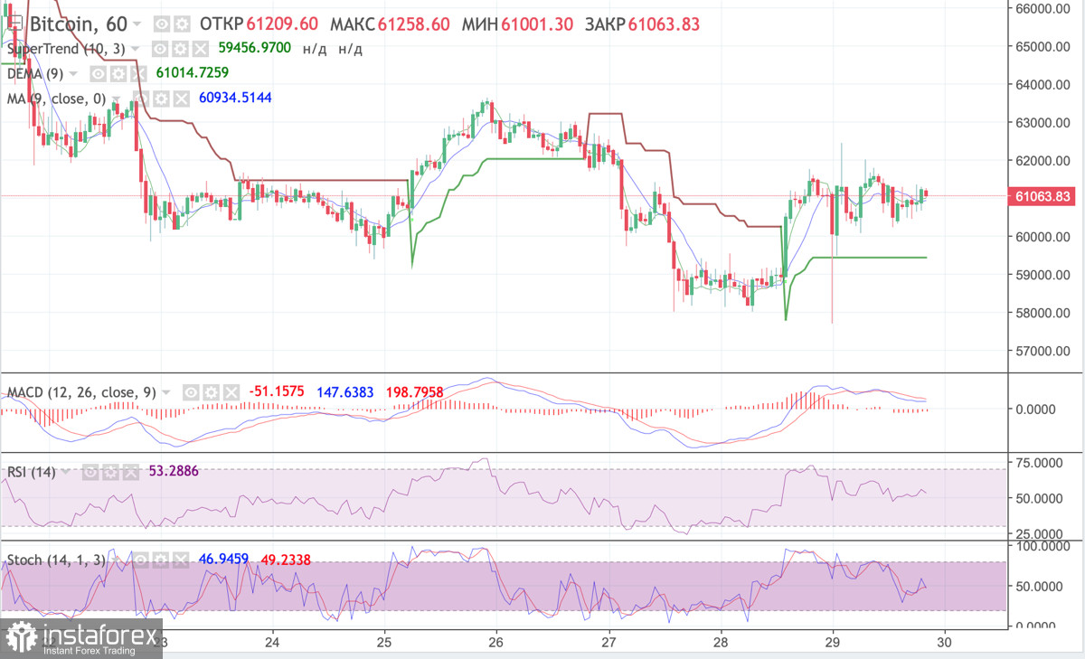 MicroStrategy продолжает инвестировать в BTC, а банки США готовы использовать биткоин в кредитовании: почему это может быть опасно?