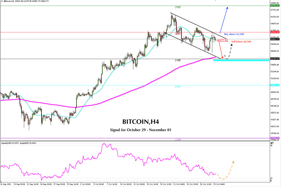 Trading signal for BITCOIN on October 29 - November 01, 2021: sell below 60,500 (SMA 21)