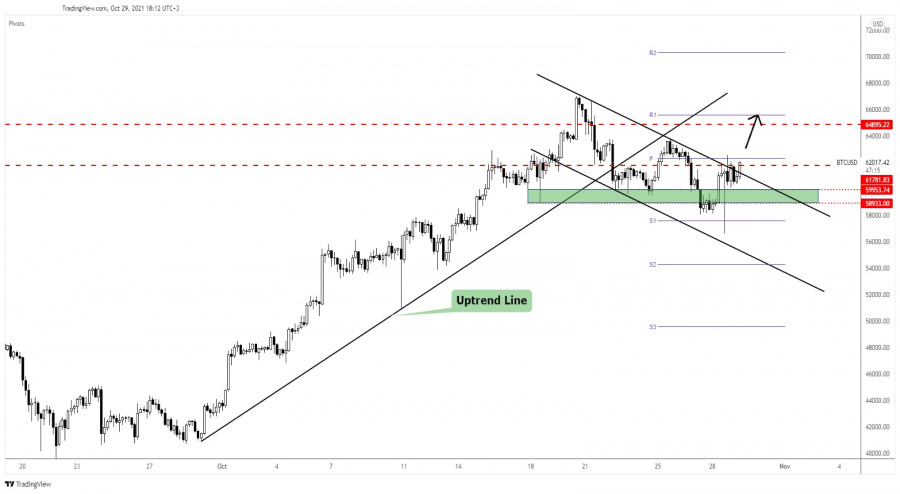 Bitcoin ready to jump higher