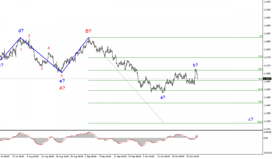 Wave analysis of EUR/USD for October 29: Inflation continues to rise in the eurozone