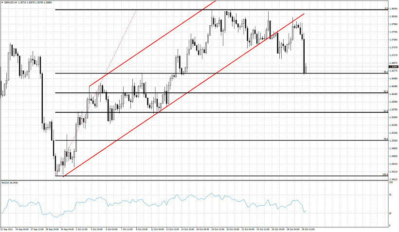 Short-term technical view on GBPUSD.